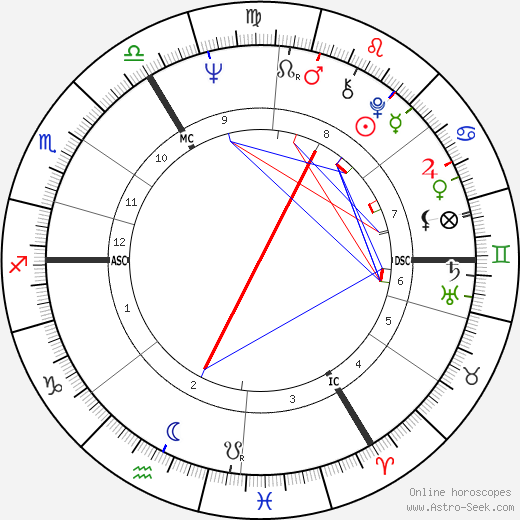 Erik van Slooten birth chart, Erik van Slooten astro natal horoscope, astrology