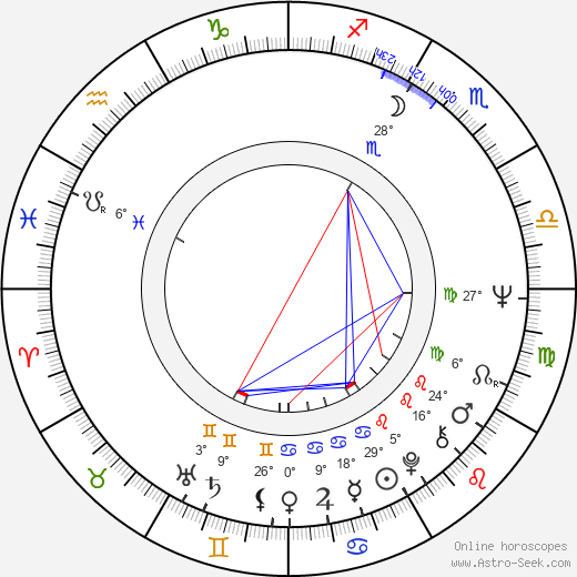 Erika Blanc birth chart, biography, wikipedia 2024, 2025