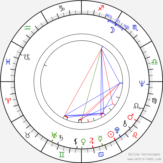 Erika Blanc birth chart, Erika Blanc astro natal horoscope, astrology