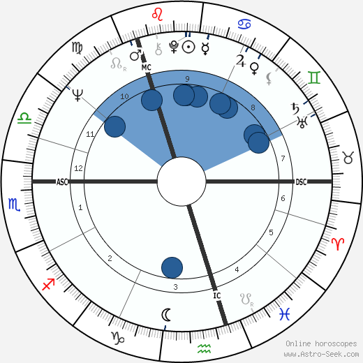 Ernest Ross wikipedia, biography, birth chart, instagram Ernest Ross wikipedia, horoscope, astrology, instagram