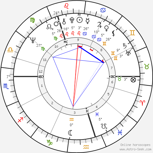 Ernest Ross birth chart, biography, wikipedia 2024, 2025