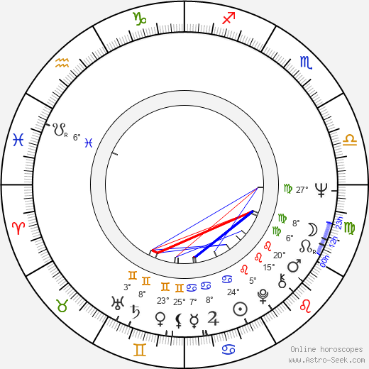 France Anglade birth chart, biography, wikipedia 2024, 2025