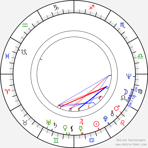 France Anglade birth chart, France Anglade astro natal horoscope, astrology