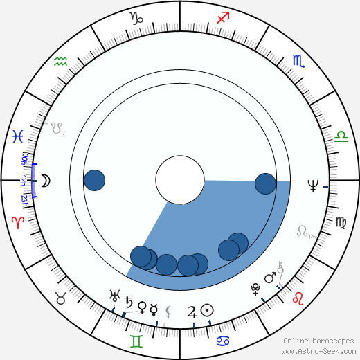 Gabrielle Beaumont Oroscopo, astrologia, Segno, zodiac, Data di nascita, instagram