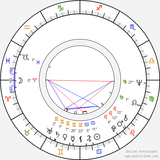Gabrielle Beaumont birth chart, biography, wikipedia 2024, 2025