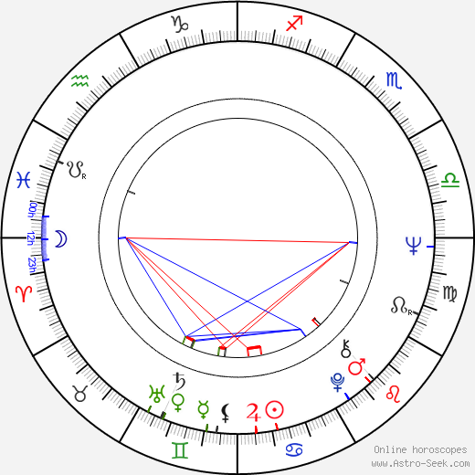 Gabrielle Beaumont birth chart, Gabrielle Beaumont astro natal horoscope, astrology