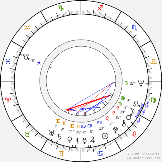 Gale Garnett birth chart, biography, wikipedia 2024, 2025