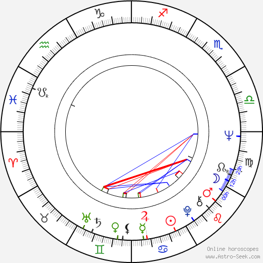 Gale Garnett birth chart, Gale Garnett astro natal horoscope, astrology