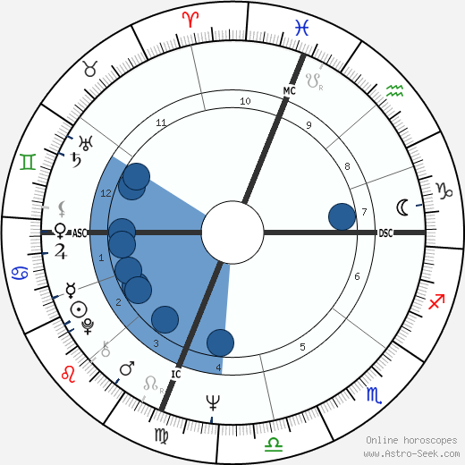 Gary Bradds wikipedia, biography, birth chart, instagram Gary Bradds wikipedia, horoscope, astrology, instagram