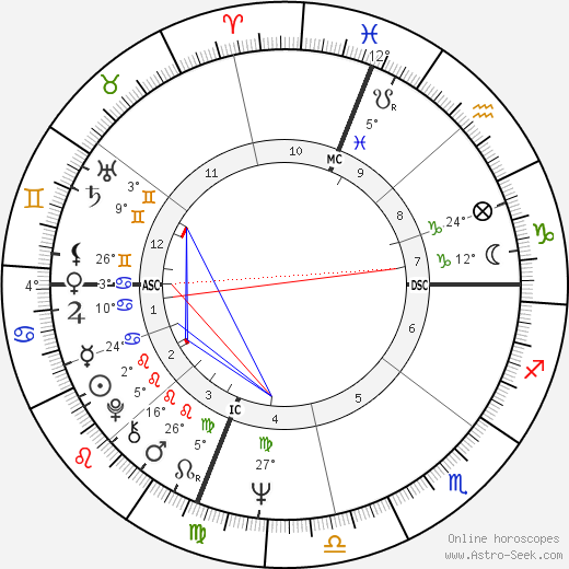 Gary Bradds birth chart, biography, wikipedia 2023, 2024