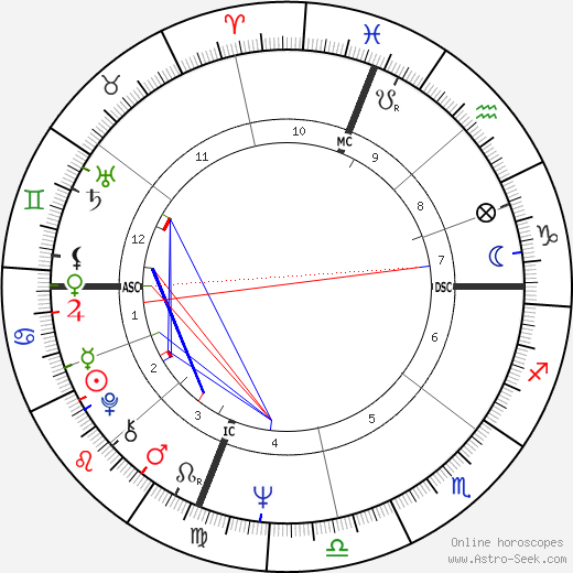 Gary Bradds birth chart, Gary Bradds astro natal horoscope, astrology