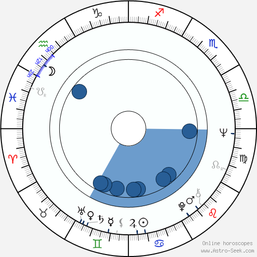 Geneviève Bujold wikipedia, biography, birth chart, instagram Geneviève Bujold wikipedia, horoscope, astrology, instagram