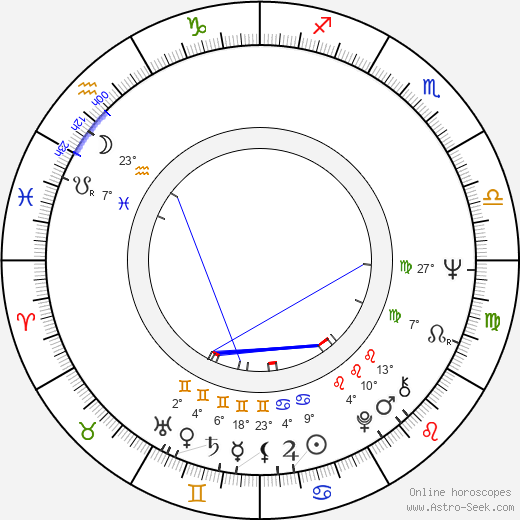 Geneviève Bujold birth chart, biography, wikipedia 2024, 2025