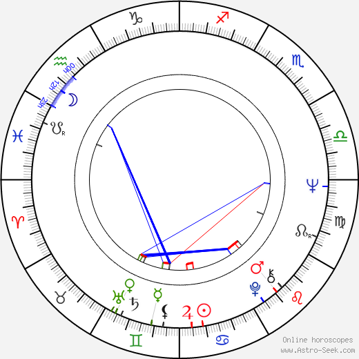 Geneviève Bujold birth chart, Geneviève Bujold astro natal horoscope, astrology