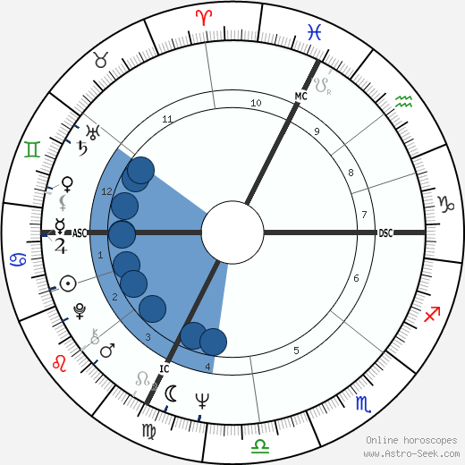 Giacinto Facchetti wikipedia, biography, birth chart, instagram Giacinto Facchetti wikipedia, horoscope, astrology, instagram