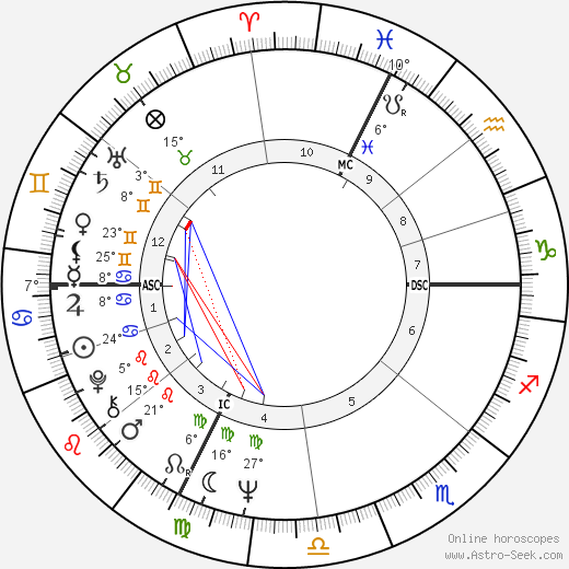 Giacinto Facchetti birth chart, biography, wikipedia 2024, 2025