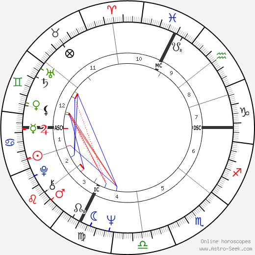 Giacinto Facchetti birth chart, Giacinto Facchetti astro natal horoscope, astrology