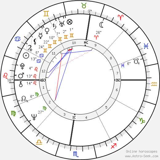 Gwenn Mitchell birth chart, biography, wikipedia 2023, 2024