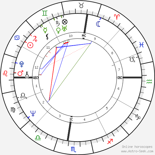 Gwenn Mitchell birth chart, Gwenn Mitchell astro natal horoscope, astrology