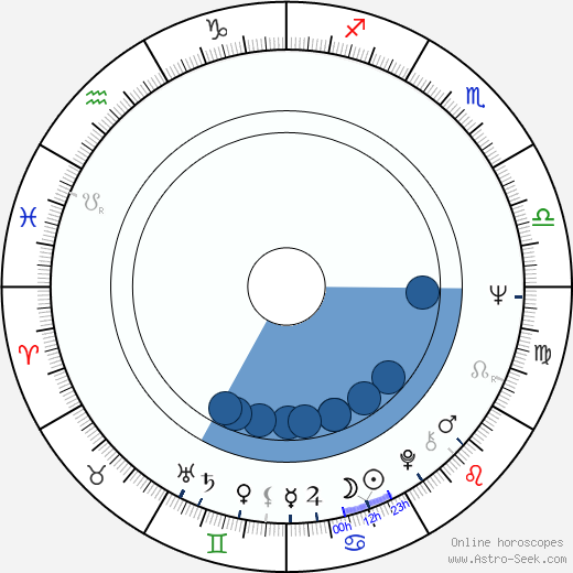 Hana Packertová horoscope, astrology, sign, zodiac, date of birth, instagram