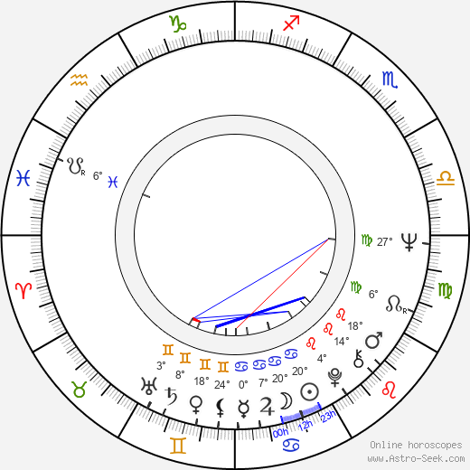 Hana Packertová birth chart, biography, wikipedia 2023, 2024