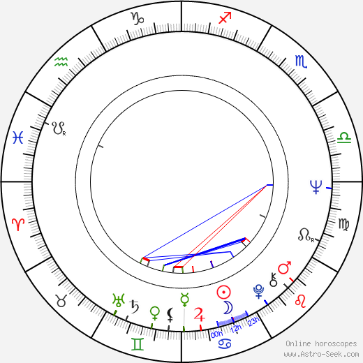 Hana Packertová birth chart, Hana Packertová astro natal horoscope, astrology