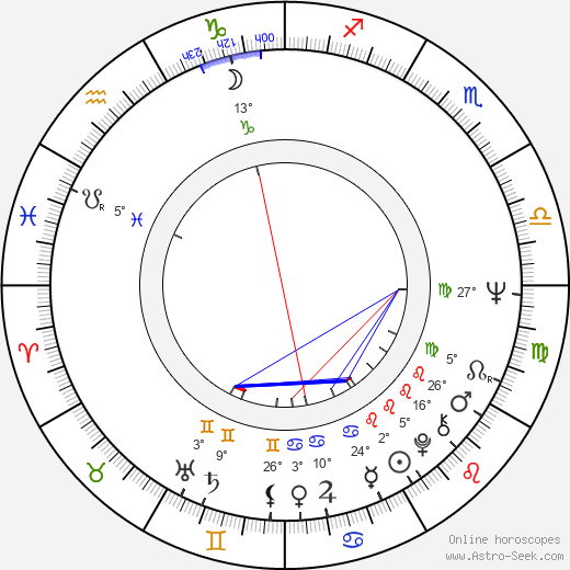 Hannelore Elsner birth chart, biography, wikipedia 2024, 2025