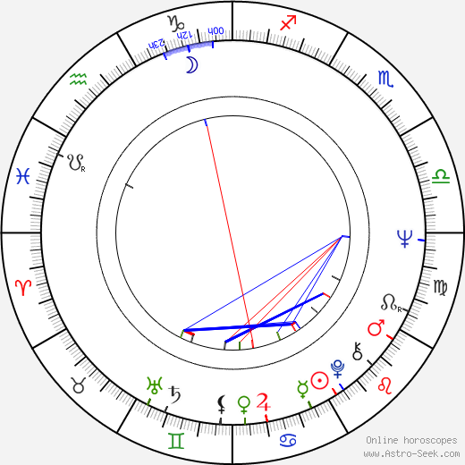 Hannelore Elsner birth chart, Hannelore Elsner astro natal horoscope, astrology