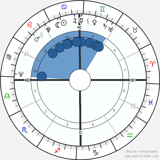 Harrison Ford wikipedia, horoscope, astrology, instagram