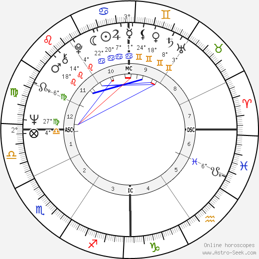 Harrison Ford birth chart, biography, wikipedia 2023, 2024