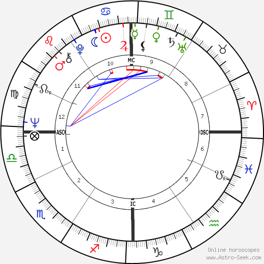 50 Cent Birth Chart