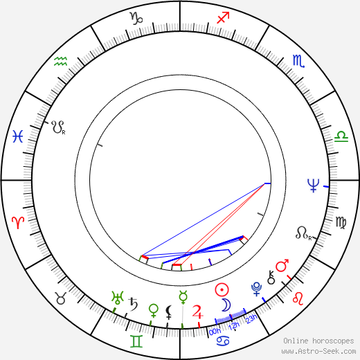 Igor Sheshukov birth chart, Igor Sheshukov astro natal horoscope, astrology