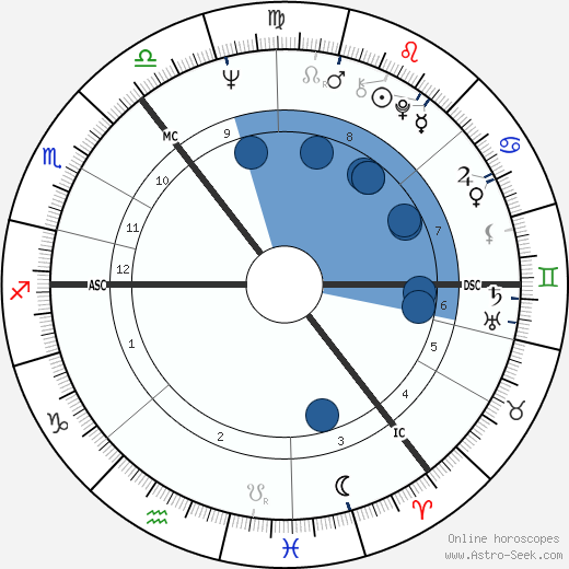 James Douglas-Hamilton wikipedia, horoscope, astrology, instagram