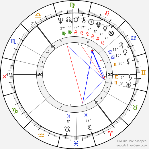 James Douglas-Hamilton birth chart, biography, wikipedia 2024, 2025