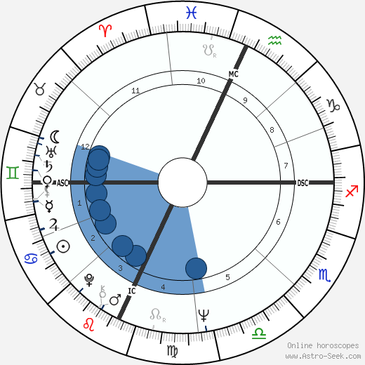 James F. McCarthy wikipedia, horoscope, astrology, instagram