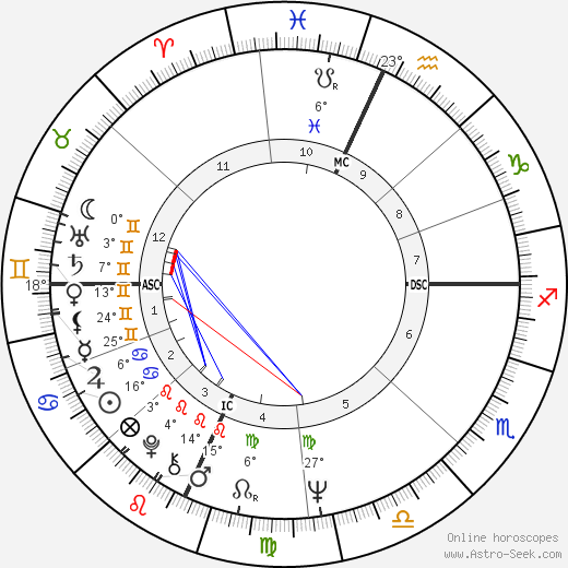 James F. McCarthy birth chart, biography, wikipedia 2024, 2025