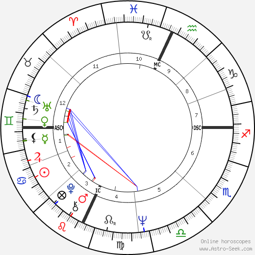 James F. McCarthy birth chart, James F. McCarthy astro natal horoscope, astrology