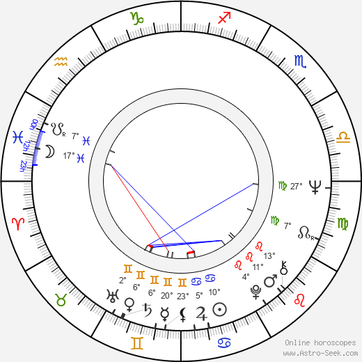 Jan Kostrhun birth chart, biography, wikipedia 2024, 2025