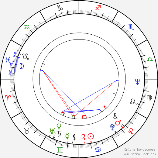 Jan Kostrhun birth chart, Jan Kostrhun astro natal horoscope, astrology