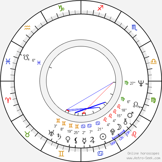 Jan Rohde birth chart, biography, wikipedia 2023, 2024