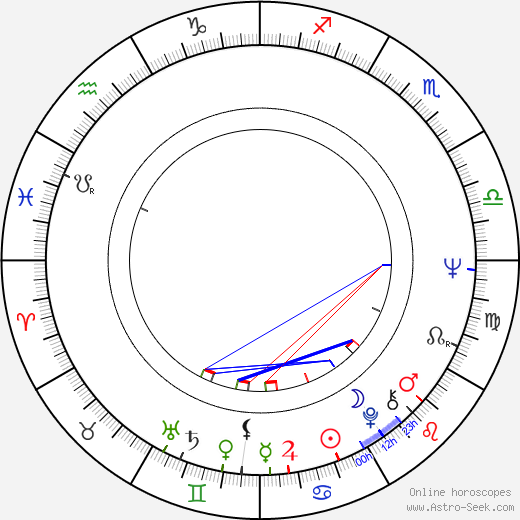 Jan Rohde birth chart, Jan Rohde astro natal horoscope, astrology