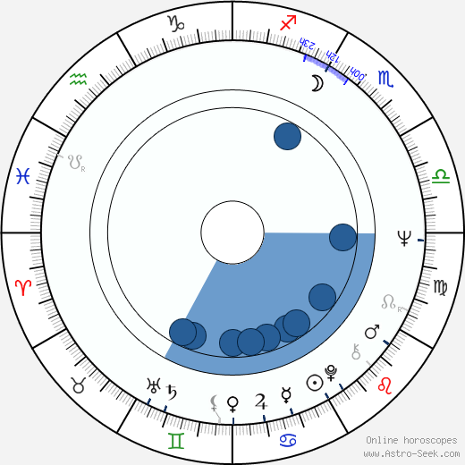 Jaromír Roštínský horoscope, astrology, sign, zodiac, date of birth, instagram