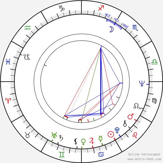 Jaromír Roštínský birth chart, Jaromír Roštínský astro natal horoscope, astrology