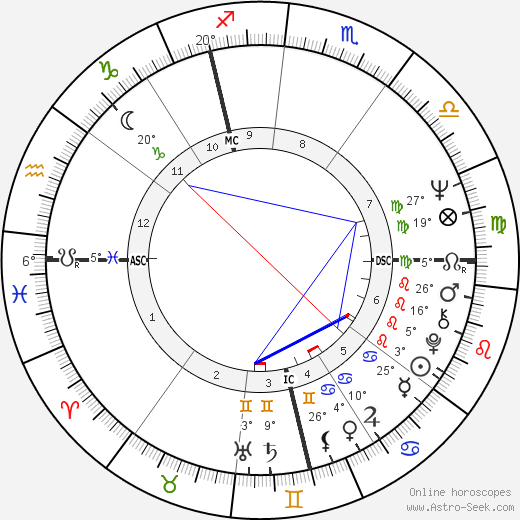 Jean-Paul Tourbatez birth chart, biography, wikipedia 2024, 2025
