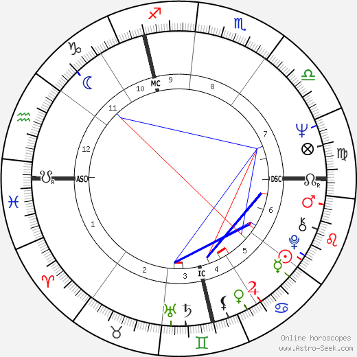 Jean-Paul Tourbatez birth chart, Jean-Paul Tourbatez astro natal horoscope, astrology