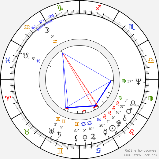 John Pleshette birth chart, biography, wikipedia 2024, 2025
