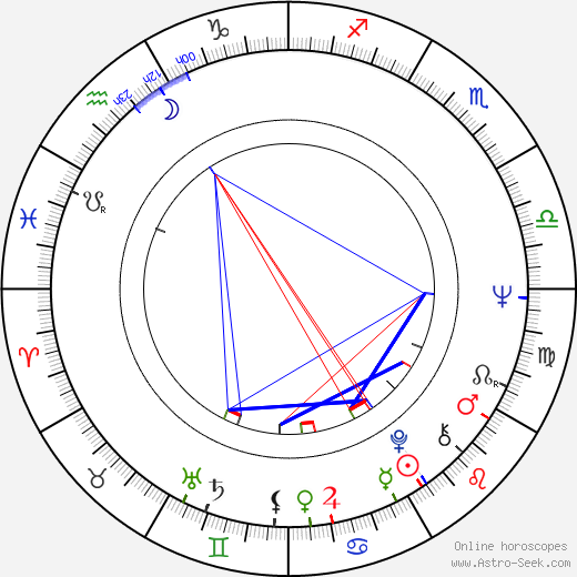 John Pleshette birth chart, John Pleshette astro natal horoscope, astrology