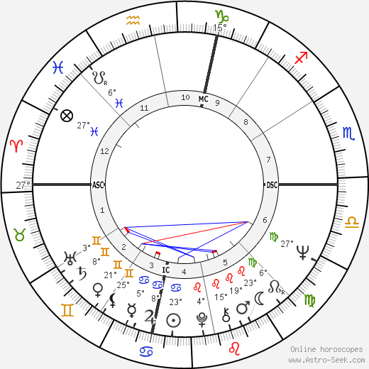 John Purdin birth chart, biography, wikipedia 2023, 2024