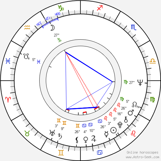 Jyrki Hämäläinen birth chart, biography, wikipedia 2024, 2025