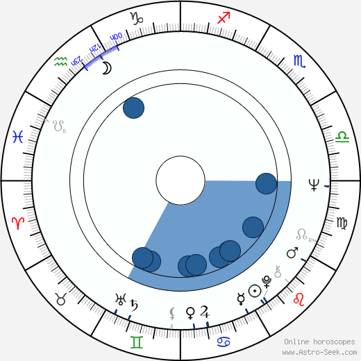 Lanny Flaherty wikipedia, biography, birth chart, instagram Lanny Flaherty wikipedia, horoscope, astrology, instagram